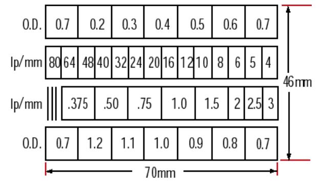 Unice Sinusoidal Targets